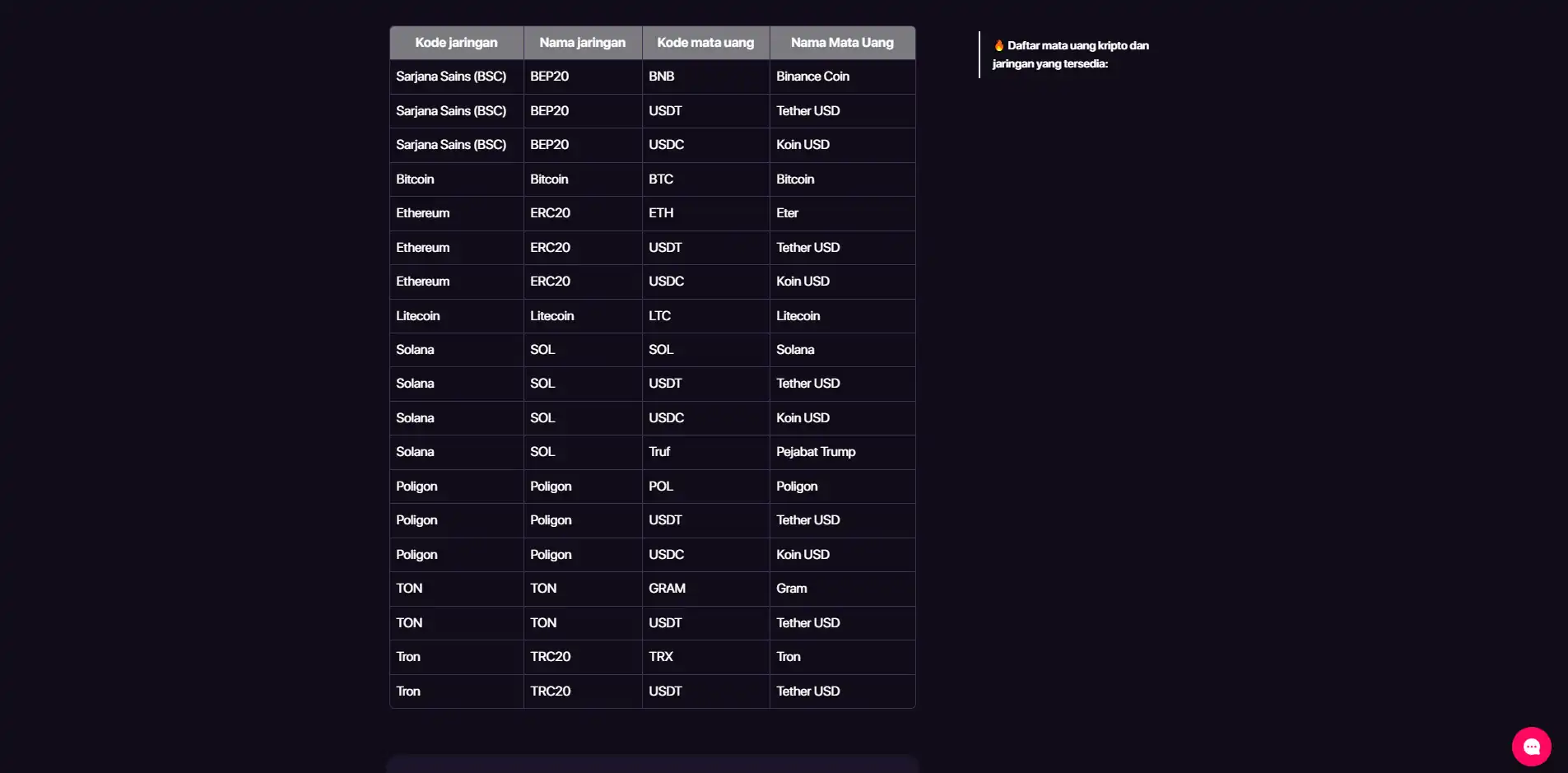 Cashier CHEXX dengan opsi cryptocurrency